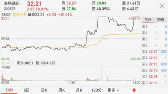 北京文化股票股吧,北京文化股票股吧封神了吗