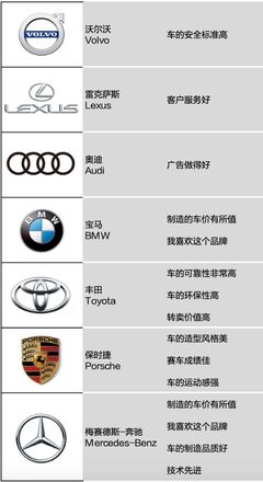 汽车品牌排行榜,中高端汽车品牌排行榜