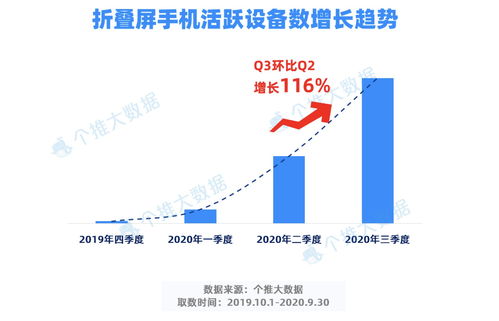 天津前5个月新产品快速增长：新动能引育 大阔步向前