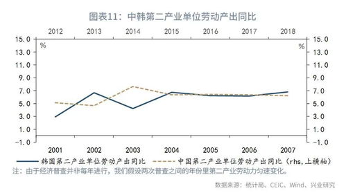 中国经济近三年年均增长4.5% 国际机构看好中国经济复苏前景
