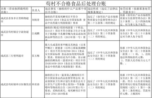 南京市高淳区市场监管局通报不合格食品处置情况