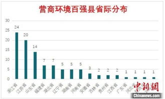 福建县域经济排名 不简单以GDP论英雄