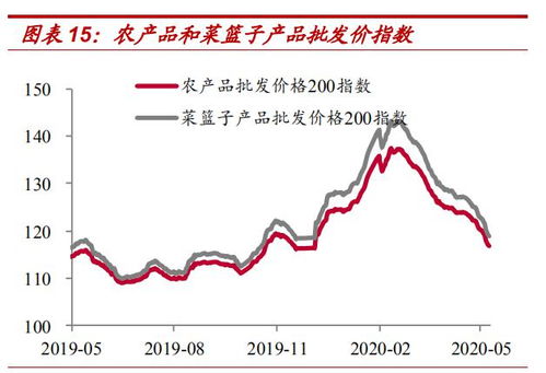 截至7月19日当周中国汽、柴油批发价格指数环比上涨
