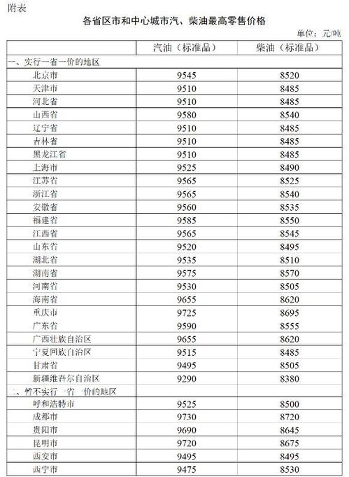 8月19日中国汽、柴油平均批发价格分别为6590、6761元吨