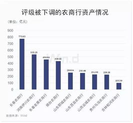 快讯｜桂林银行披露二季报：实现净利润10.88亿元 同比增长12.84%
