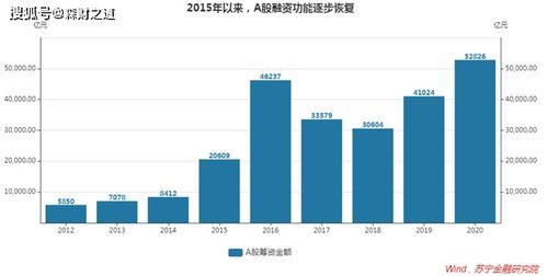 快讯｜ 证监会:有组织实施操纵市场现象突出 2020年同比增11%