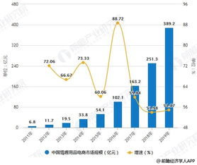 中国企业直播行业B端用户超过120万家 目睹综合竞争力位居行业前列