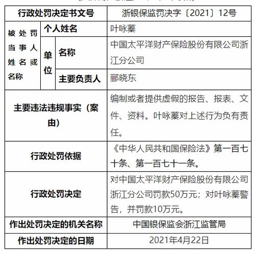 人保财险杭州分公司编制或者提供虚假的报告被罚35万
