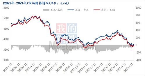 6月19日云南省蛋氨酸现货报价跌幅减缓