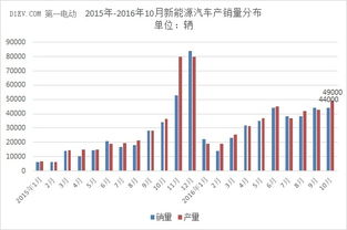 中汽协：2019年三季度中国汽车产业景气指数仍较弱