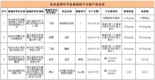 江苏市场监管局抽检150批次卫生纸样品：36批次不合格 不合格率连年攀升