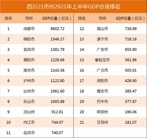 13省份经济半年报：四川总量首破2万亿 云贵高增长