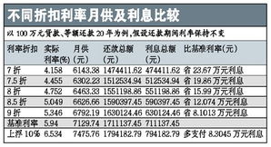 广州多家银行：可延期还房贷 延长期限最长可达到12个月