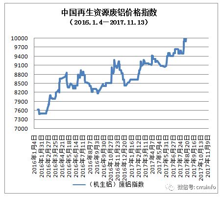 6月6日中国汽、柴油平均批发价格分别为6509、6497元吨