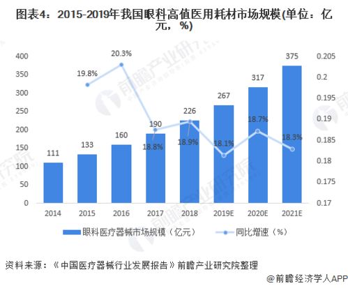 国家政策支持医用敷料产业发展 2020年中国医用敷料市场规模将达82亿