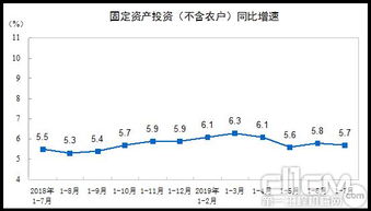 新中国成立70年来全国固定资产投资年均增长15.6%