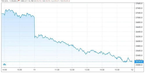 美股高开 英伟达绩后跌0.67%