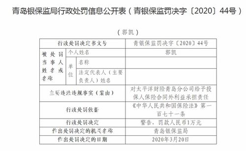 国寿产险杭州中支、杭州联合银行合谋给予投保人合同以外利益 吃罚单