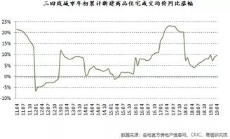 中国指数研究院：2月百城住宅均价环比下跌0.24% 同比上涨3.05%