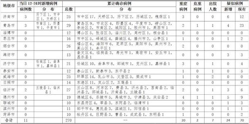 河南省新增输入性新型冠状病毒感染的肺炎确诊病例4例