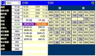 ESR(01821)11月23日斥资约204.57万港元回购20万股