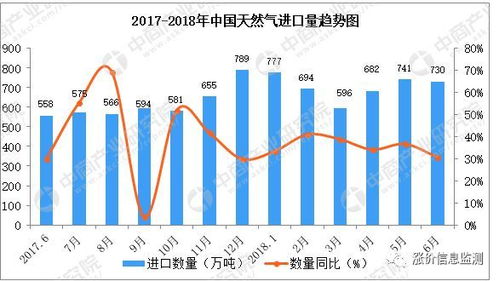 5月中国进口煤炭2746.7万吨 同增22.99% 环增8.57%