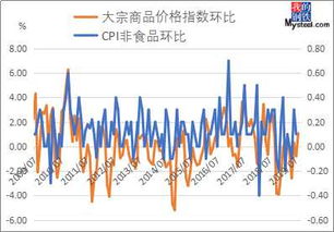 5月中国大宗商品指数回升至101.3% 企业生产经营活动现积极迹象