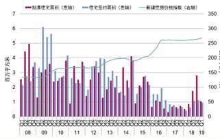 南京楼市：前5月新建商品住宅成交量同比增2成
