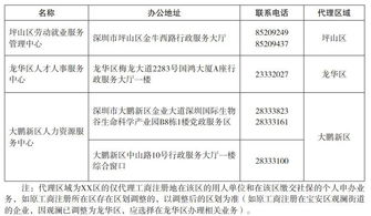 深圳创业社保补贴申请条件有哪些 符合这些条件即可