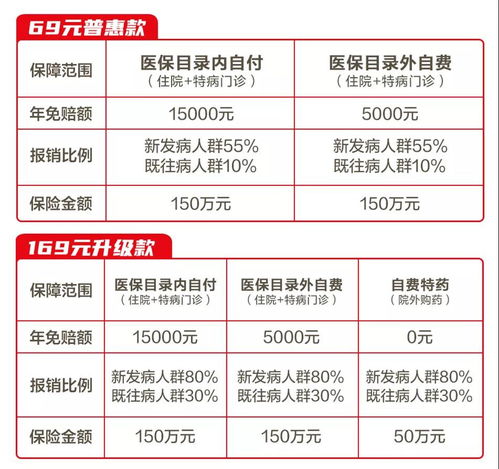 重庆医保个人账户每个月能打入多少钱 划入标准如下