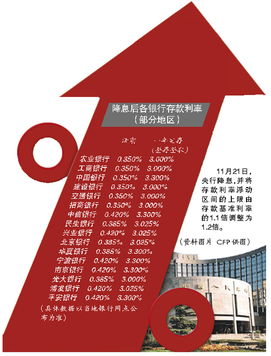 中国银行存3万定期3年利息多少