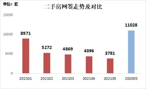 深圳发布二手房指导价有中介称比挂牌低一两成 业内解析趋势