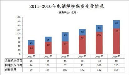 中国平安：前10月保费收入6788.41亿元 同比增长1.54%