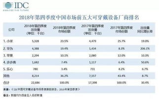 IDC：2020年中国第三季度PC市场总出货量同比增长10.1%