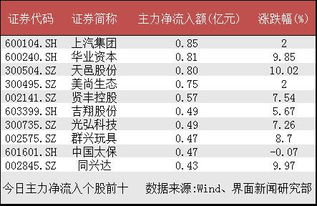 前四月辽宁省招商引资实际到位资金同比增13.3%