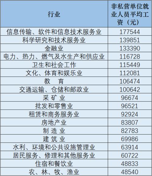 北京民营企业百强出炉 三甲营业收入均超3000亿