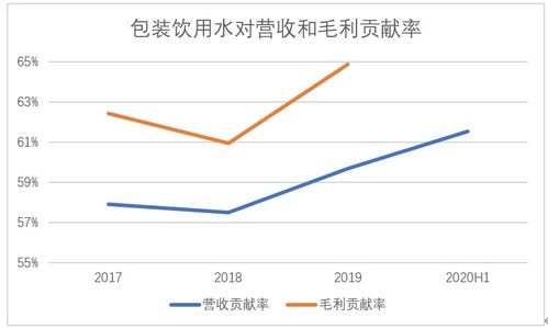 广州农商行2020年归母净利润同比预降35％，降幅暂居国内银行股首位