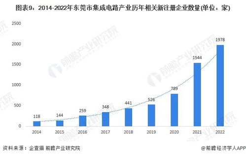 云南广告业营业额达96亿元 “十四五”产业发展规划已启动编制