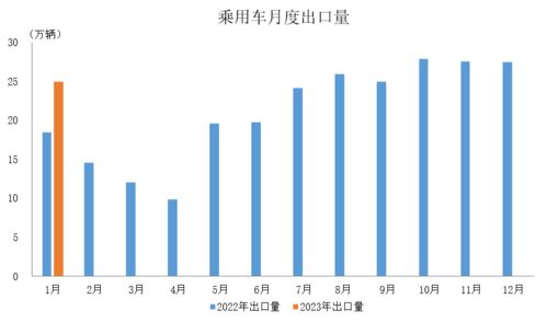 中国5月出口同比增长1.1% 贸易顺差创5个月新高达416.5亿美元