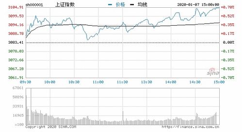 本周三大股指：沪指跌4.05%深圳成指跌4.74%创业板指跌6.04%
