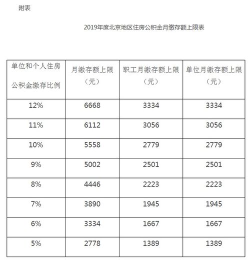 北京住房公积金缴费标准 在5%至12%范围内自主确定