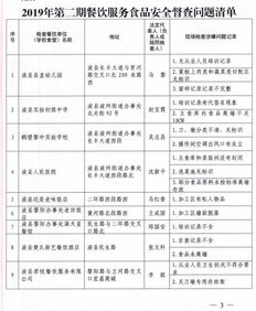 陕西省市场监督管理局关于8批次食品不合格的通告（2019年第29期）