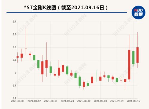 2021年上海证券交易所主板股票st、*st最新规则 沪市摘帽摘星规定