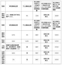 2021年济南社保缴费基数怎么算 计算标准一览
