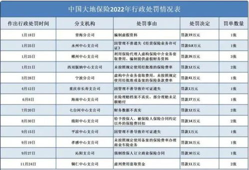 中国人保财险广河支公司因编制虚假理赔业务资料被罚12万元
