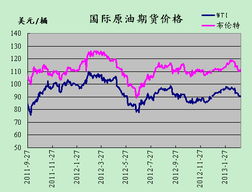 上海期货原油价格行情走势