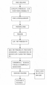 2023惠州商转公积金贷款条件 最新规定如下