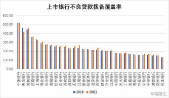 快讯｜锦州银行：上半年实现净利润4.3亿元 同比增长5.7%