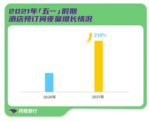 太原、深圳“五一”假期推出多项优惠活动 促进消费市场加速复苏