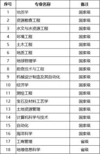 广东省公布首批一流本科专业建设点
